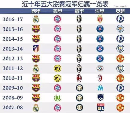 可以给予年