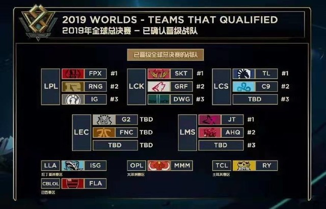 同组对手